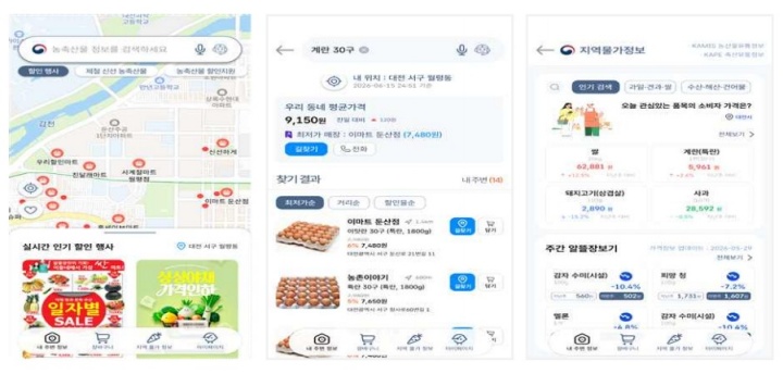 농축산물 알뜰소비앱 화면구성.(자료=기획예산처 예산안 자료)