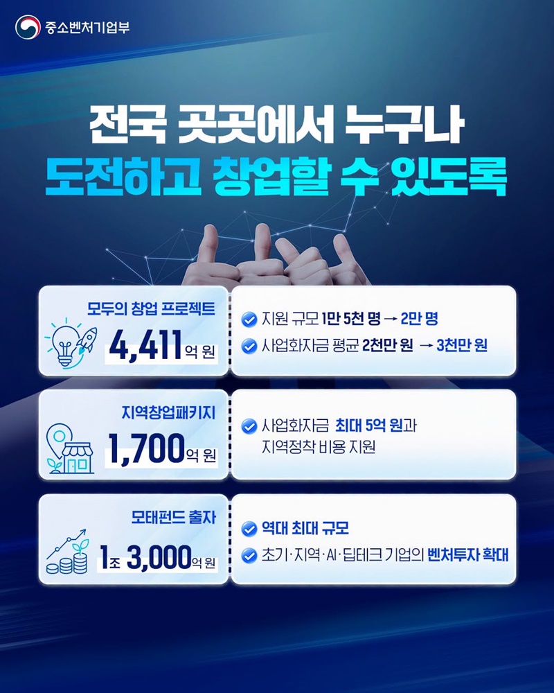 국가가 함께하는 중소벤처 성장사다리