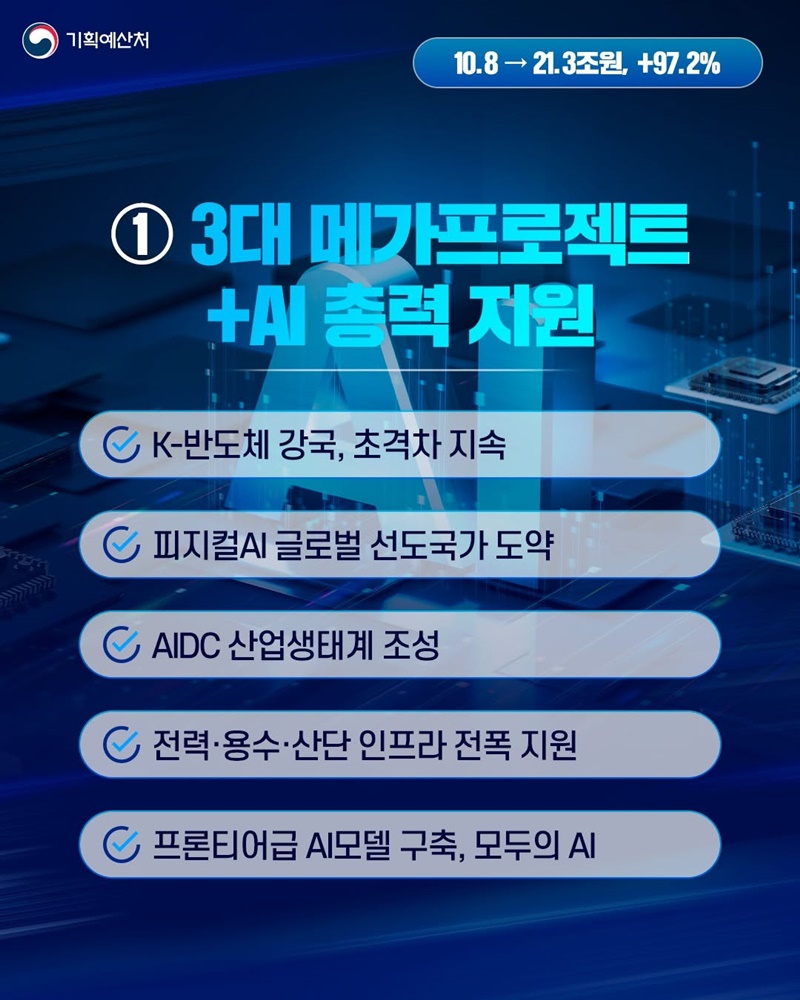 2027년 예산안 5대 중점투자 과제