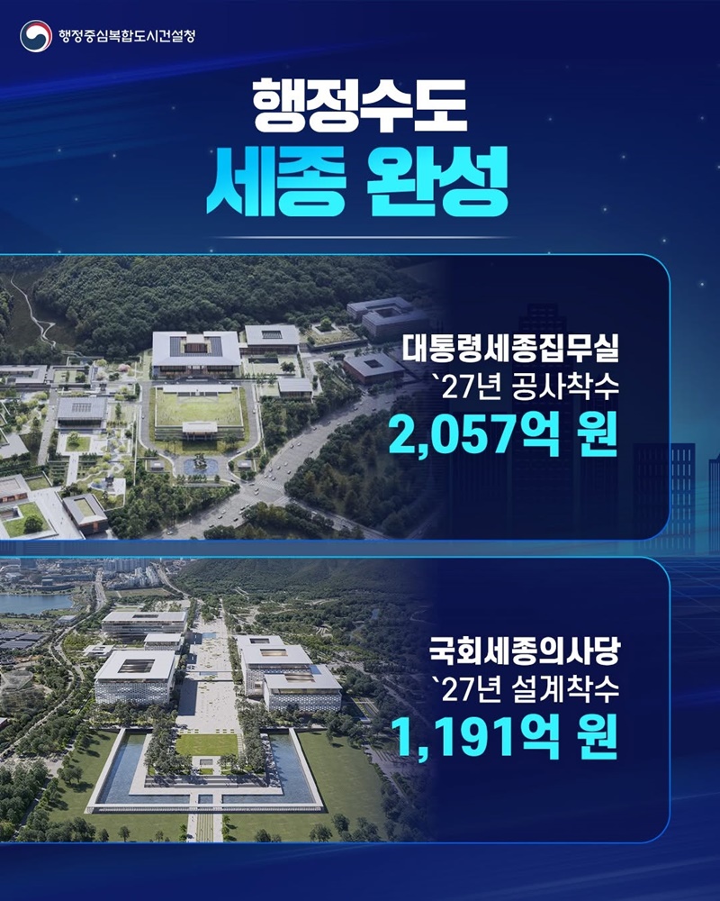 행정수도 세종 완성 5689억 원 편성