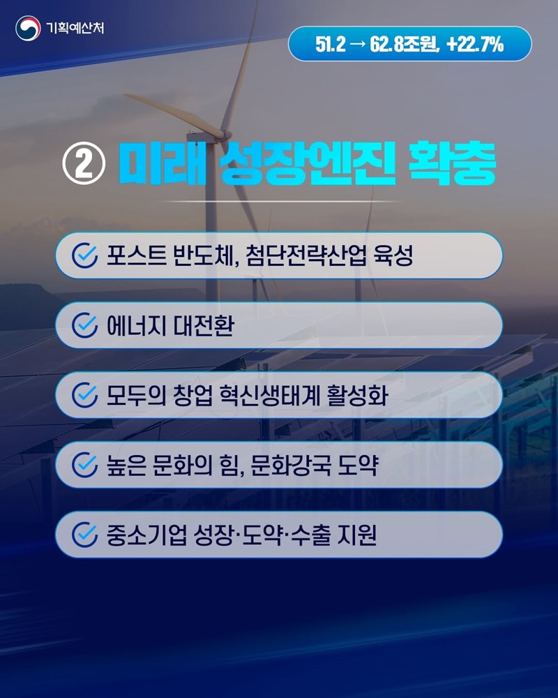 2027년 예산안 5대 중점투자 과제