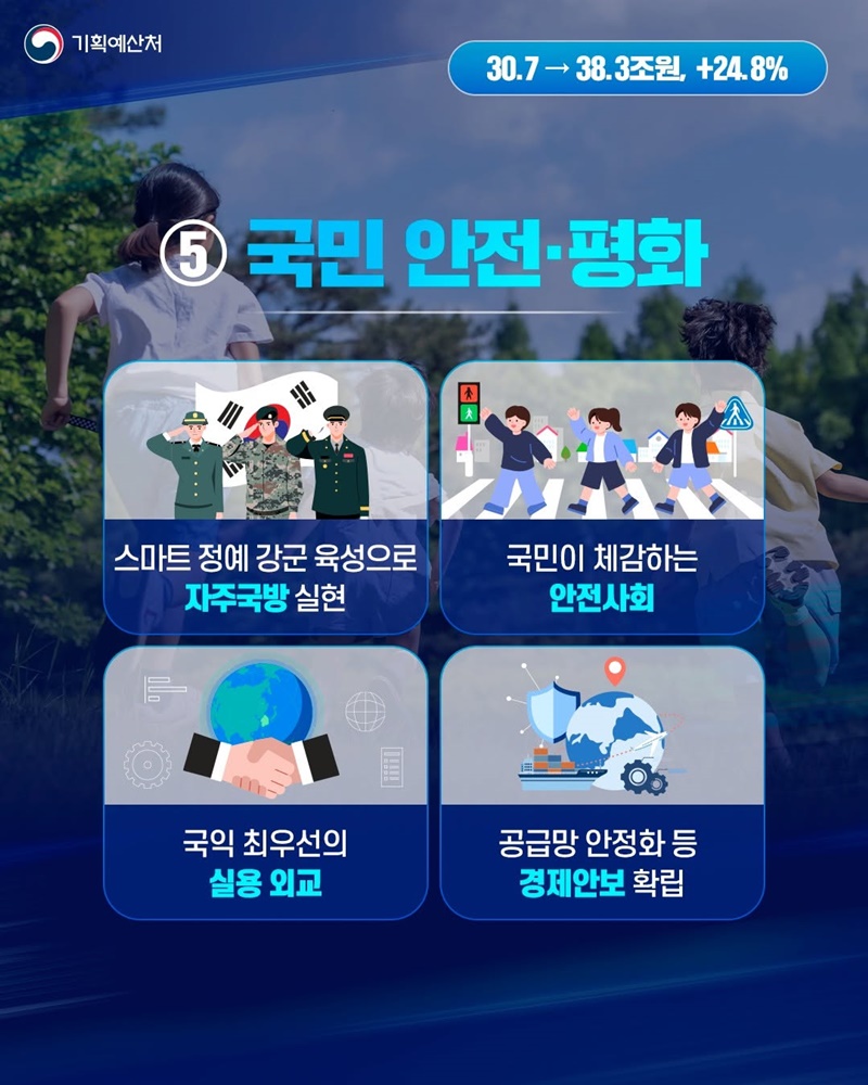2027년 예산안 5대 중점투자 과제