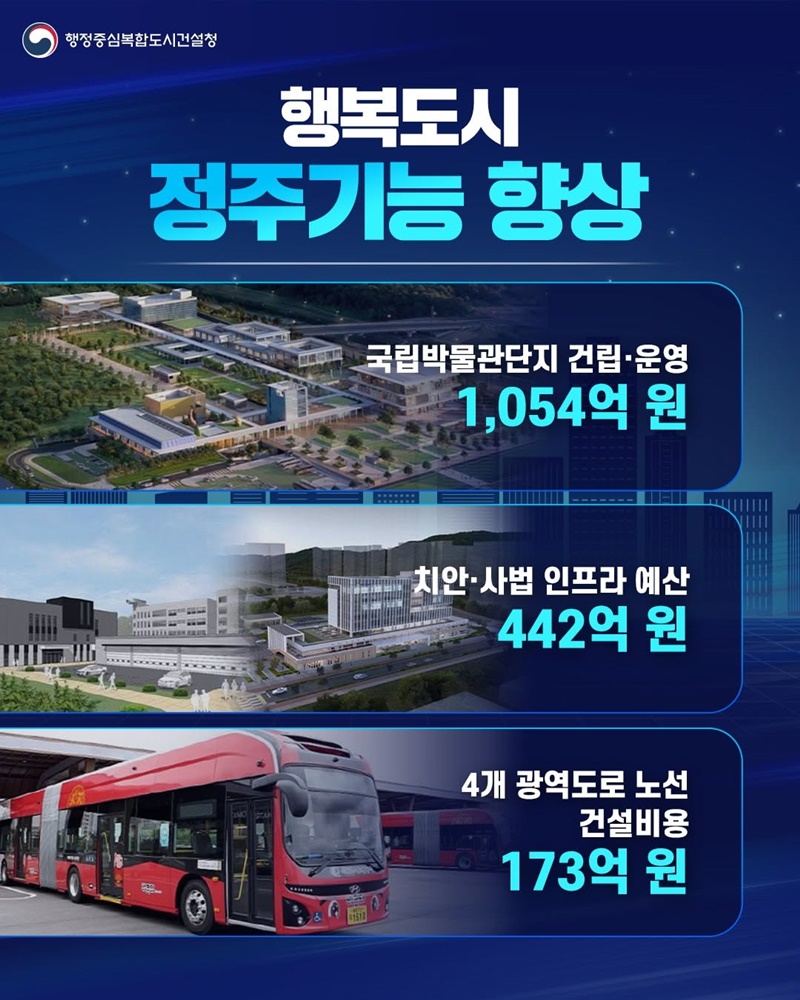 행정수도 세종 완성 5689억 원 편성