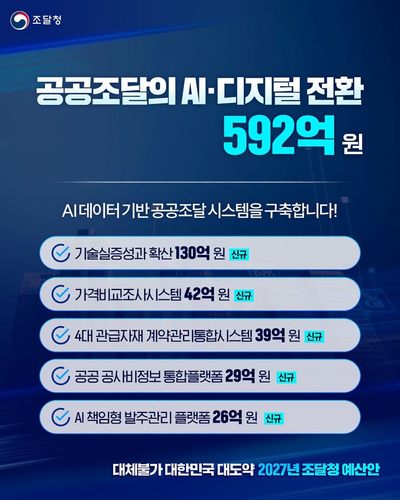 더 신속하고, 정확하게! AI 공공조달 시스템 구축