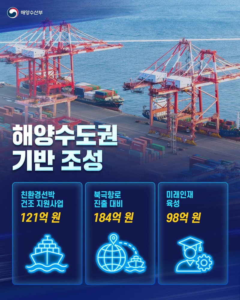 해양수도권 본격 육성