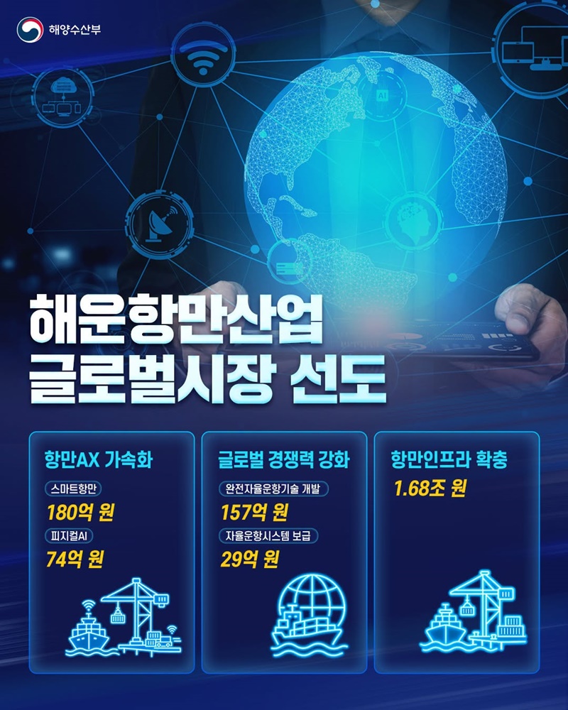 해양수도권 본격 육성