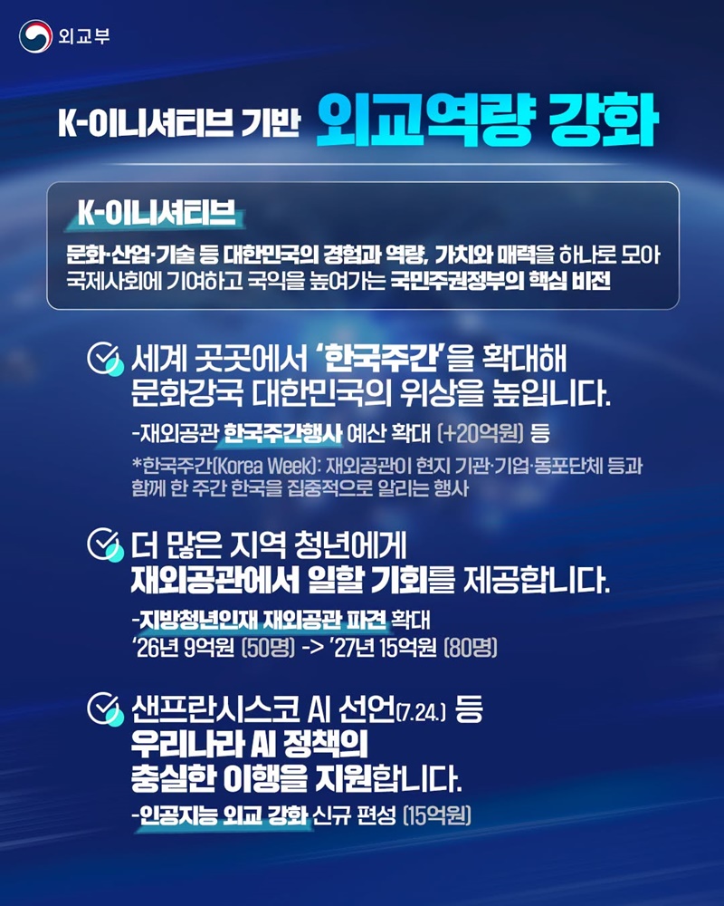 K-이니셔티브 기반 외교역량 강화, 28년 G20 의장국 수임