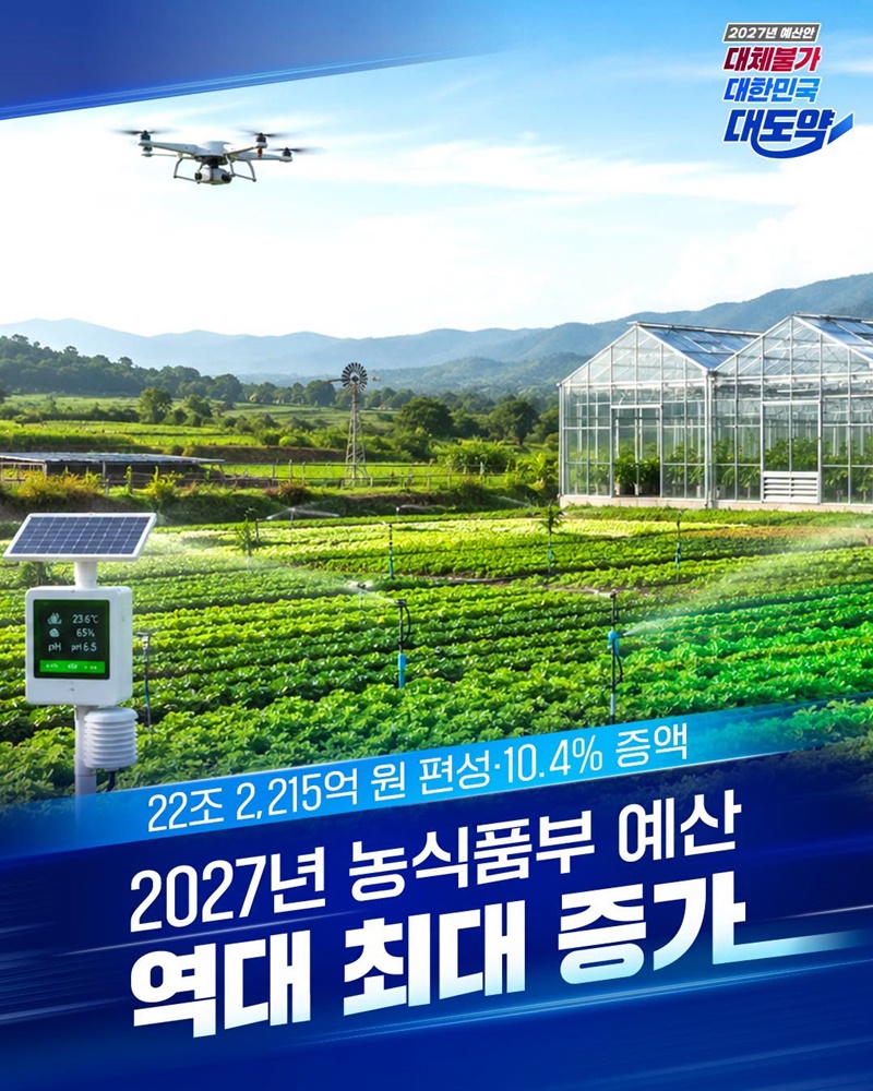 2027년 농식품부 예산 역대 최대 증가