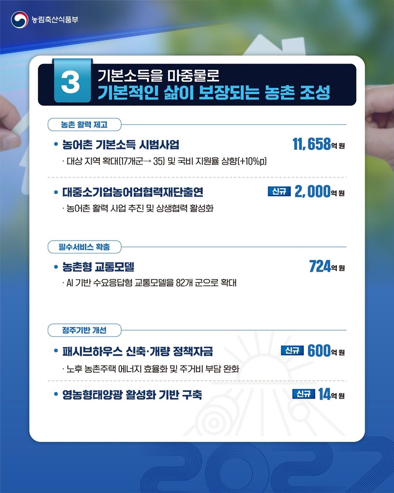 2027년 농식품부 예산 역대 최대 증가