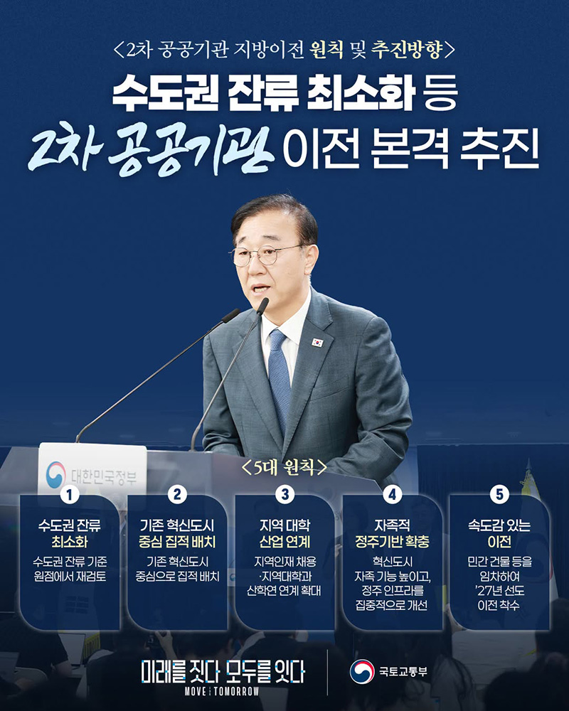 수도권 잔류 최소화 등 2차 공공기관 이전 본격 추진 하단내용 참조