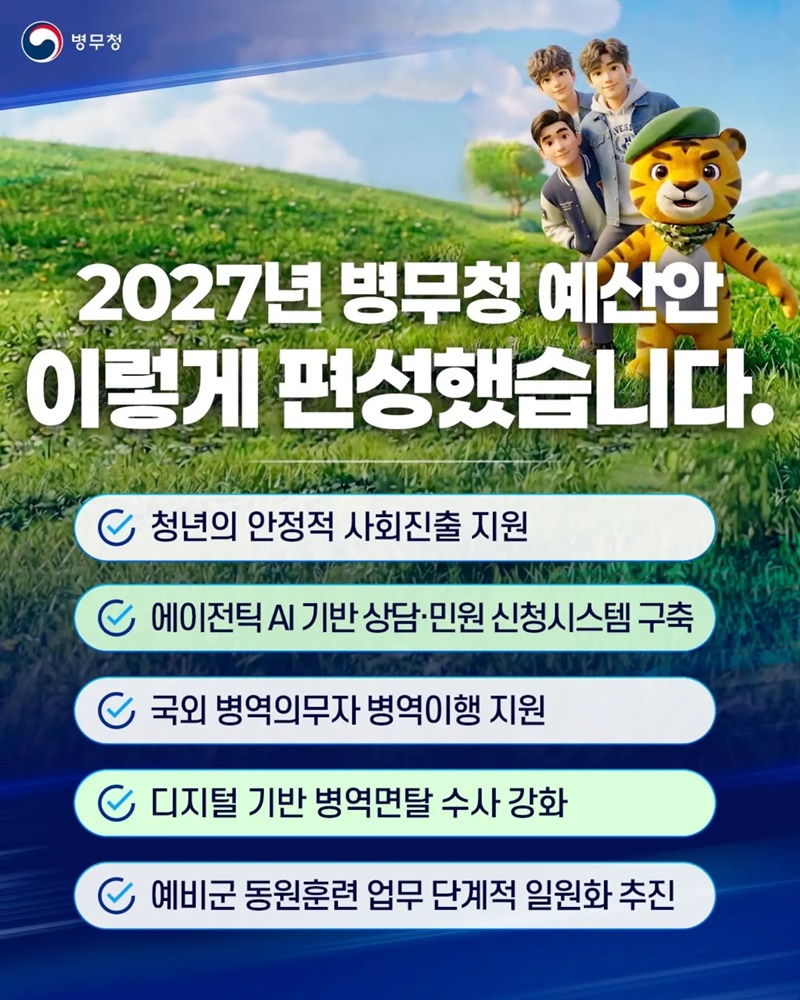 병무청 예산안 5249억 원 편성
