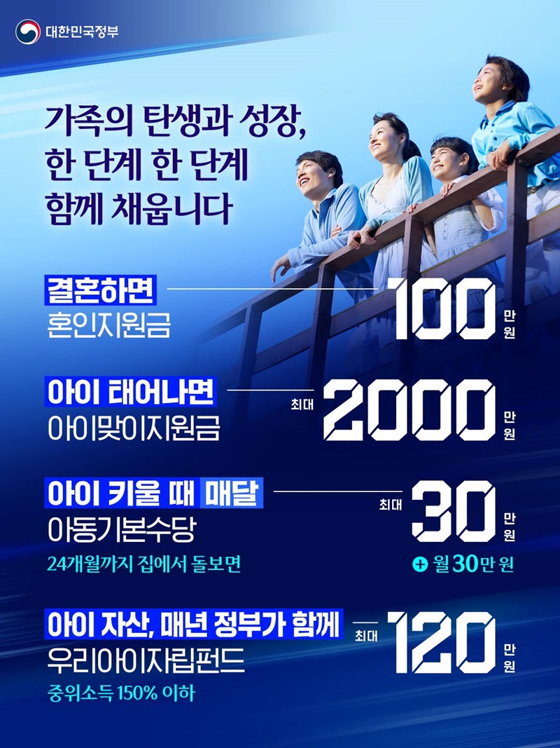 결혼하고 아이 키울 때, 나에게 올 2027년 예산안