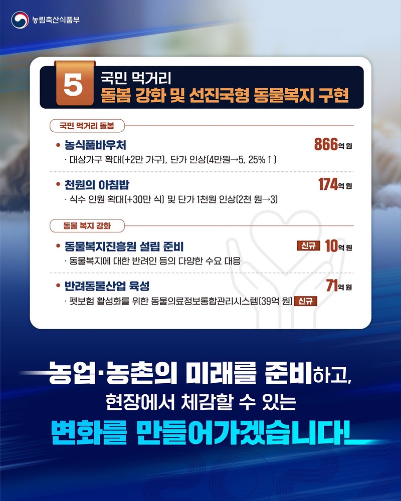 2027년 농식품부 예산 역대 최대 증가