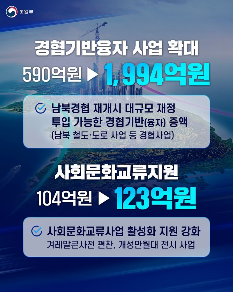 평화경제·공동성장의 한반도 2027년 통일부 예산안