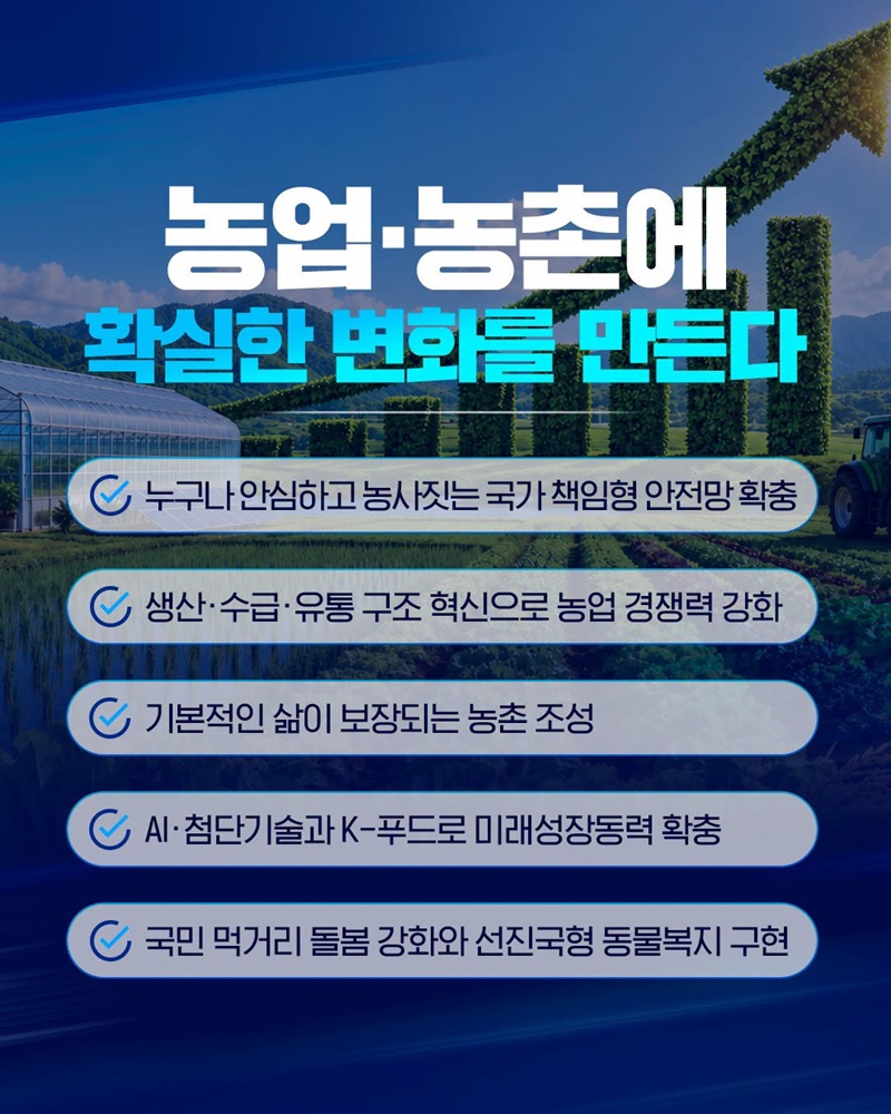2027년 농식품부 예산 역대 최대 증가