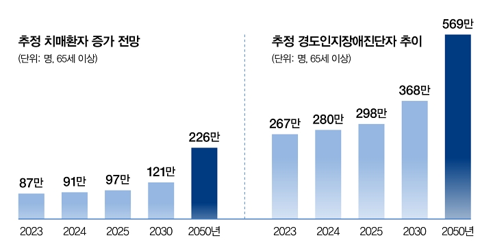 자료 보건복지부