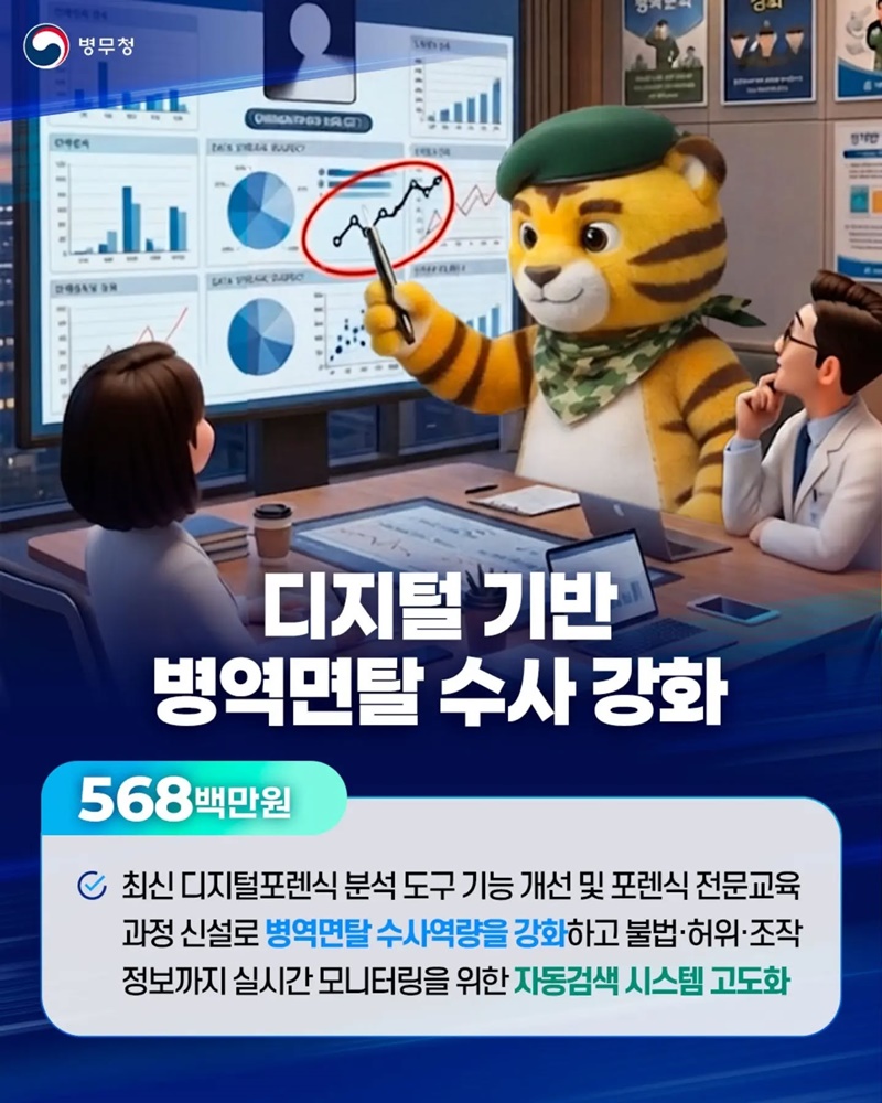 병무청 예산안 5249억 원 편성