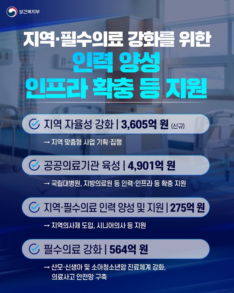 지역필수의료 특별회계 도입