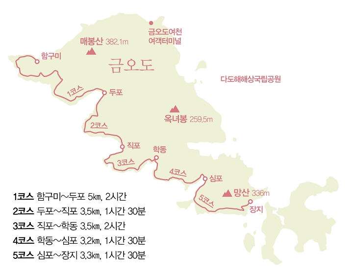 금오도 가는 길