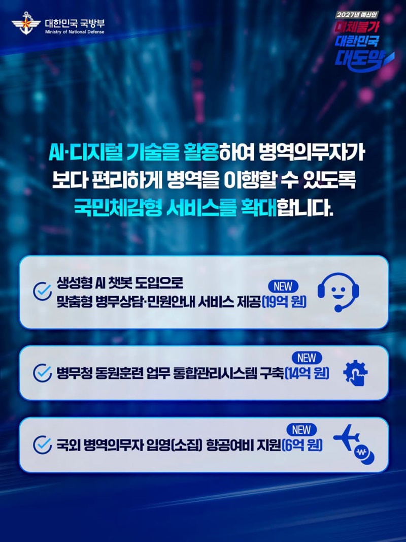 국방예산 70조 원 첫 돌파, 역대 최대폭 인상