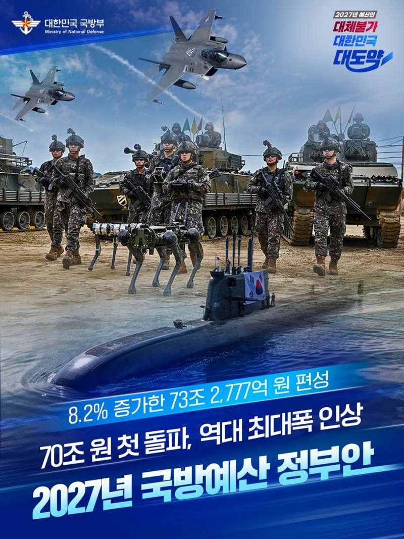 국방예산 70조 원 첫 돌파, 역대 최대폭 인상