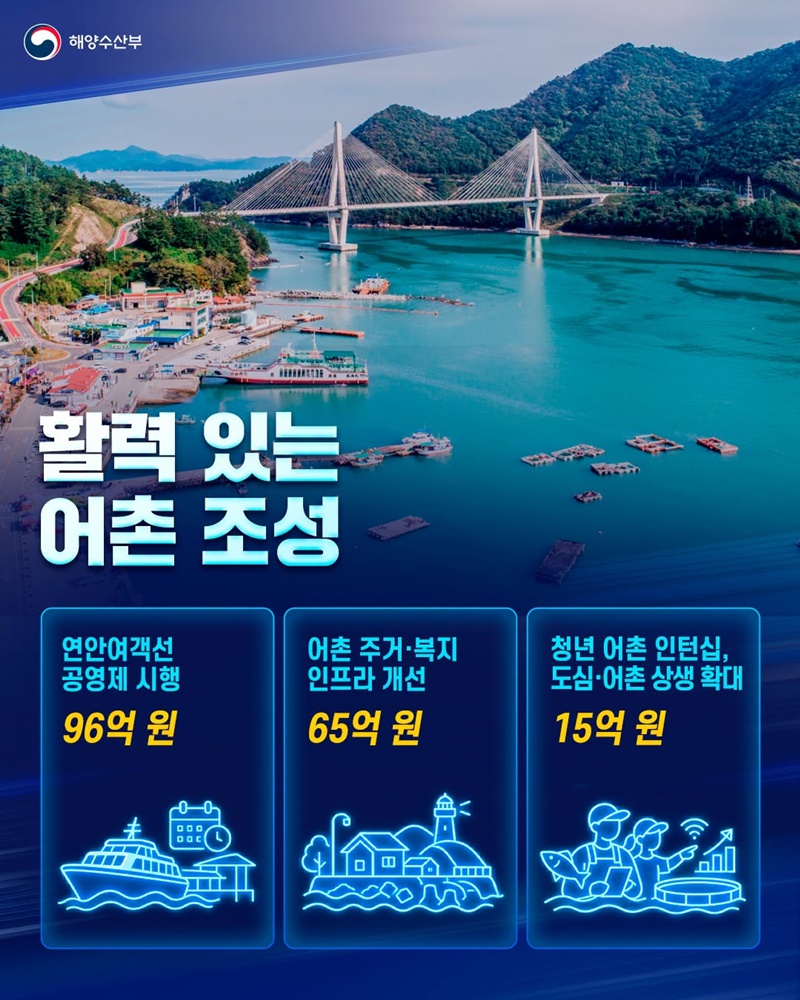 수산업 체질 혁신·어촌 활력 회복