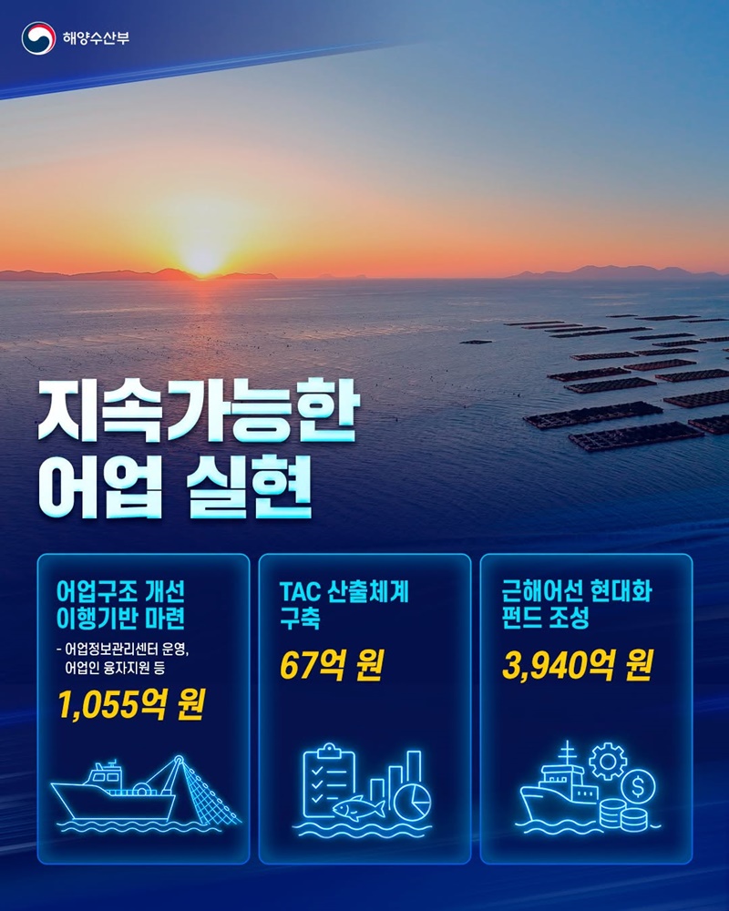 수산업 체질 혁신·어촌 활력 회복