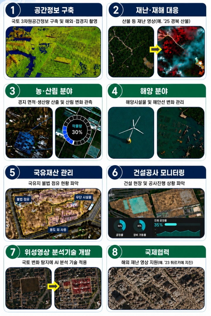 국토위성 주요 활용 사례 (국토교통부 제공)