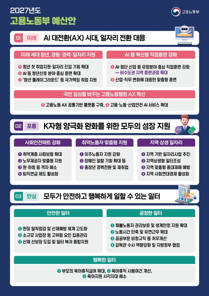 고용노동부 예산안.(자료=고용노동부)