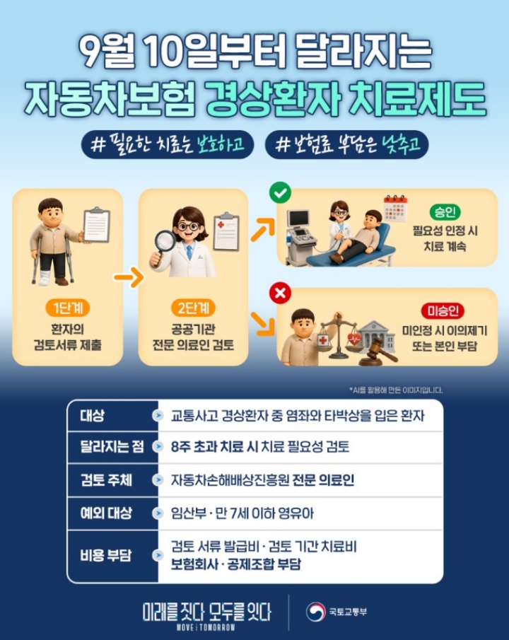 9월 10일부터 자동차보험 경상환자 치료제도가 새롭게 바뀐다. (국토교통부)