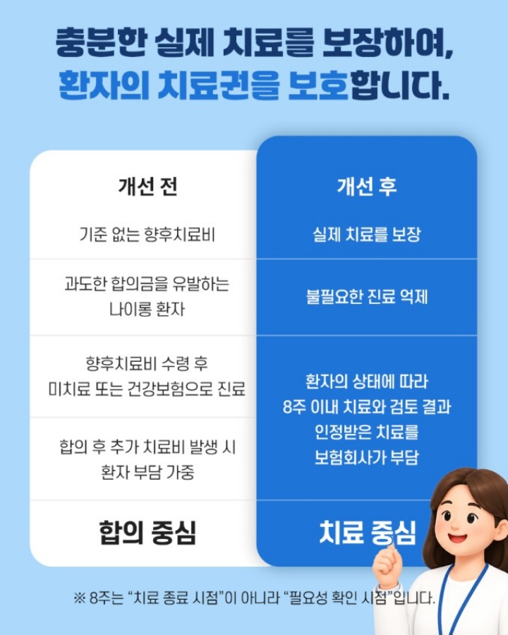 시행령 개정 이전과 개정 이후 내용을 한눈에 비교할 수 있다. (국토교통부)