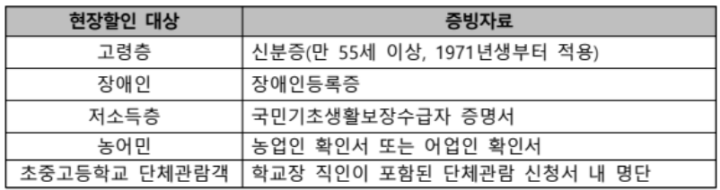 비수도권 문예회관 기획 공연 현장할인 대상 (문화체육관광부)