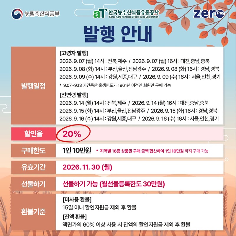 2026 대한민국 농할상품권 9월 발행 안내