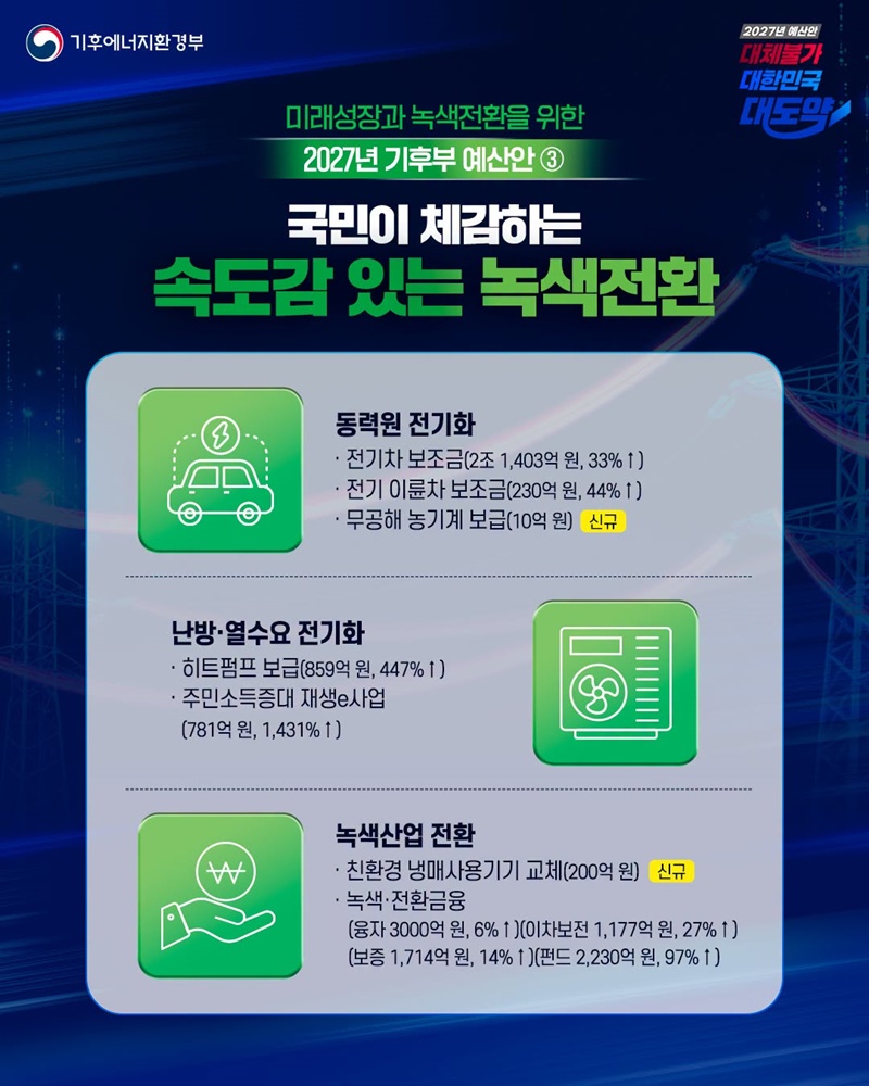 국민이 체감하는 속도감 있는 녹색전환 하단내용 참조