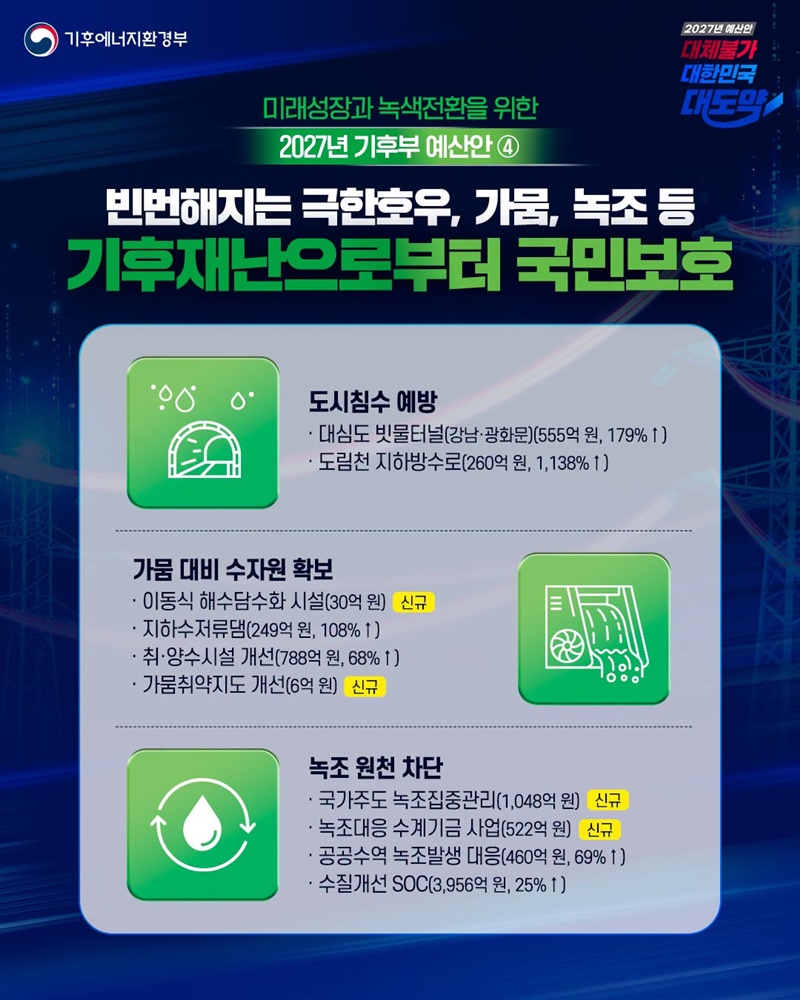 빈번해지는 극한호우, 가뭄, 녹조 등 기후재난으로부터 국민보호 하단내용 참조