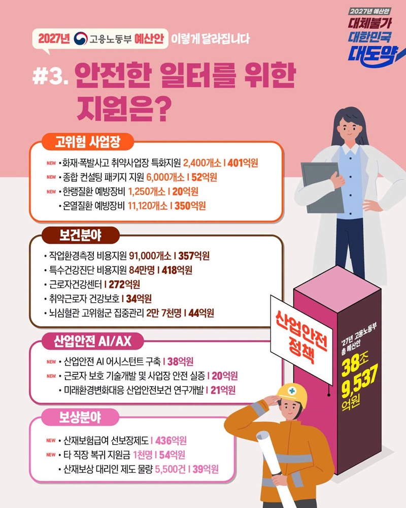 안전한 일터를 위한 지원은? 하단내용 참조