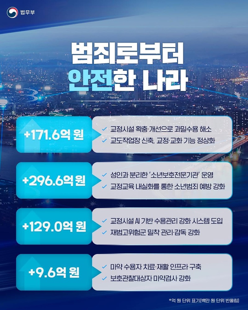 국민 곁으로, 더 가까이! 2027년 법무부 예산안