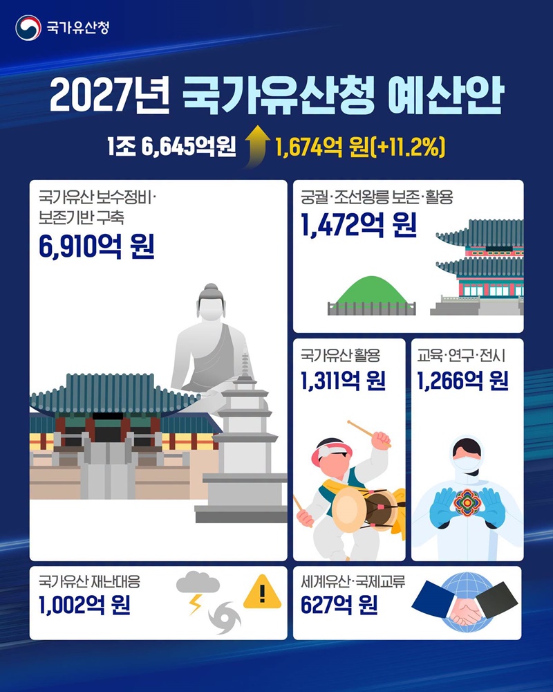 국민과 함께 지키고 미래와 세계로 나아가는 국가유산