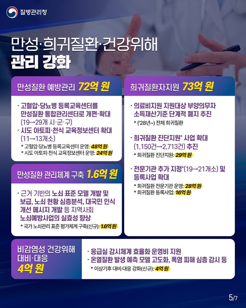 상시감염병 관리 강화·신종감염병에 대한 예방·관리에 중점 투자