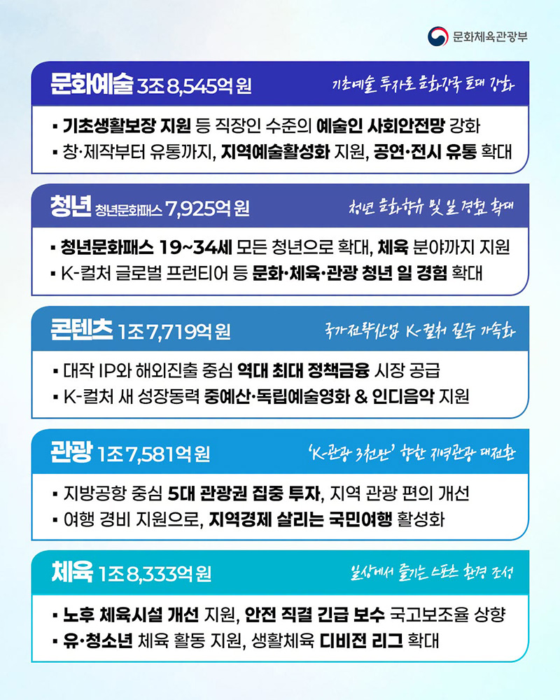 대체불가 문화강국 대도약