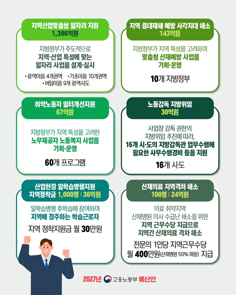 지역에 더해지는 지원은?