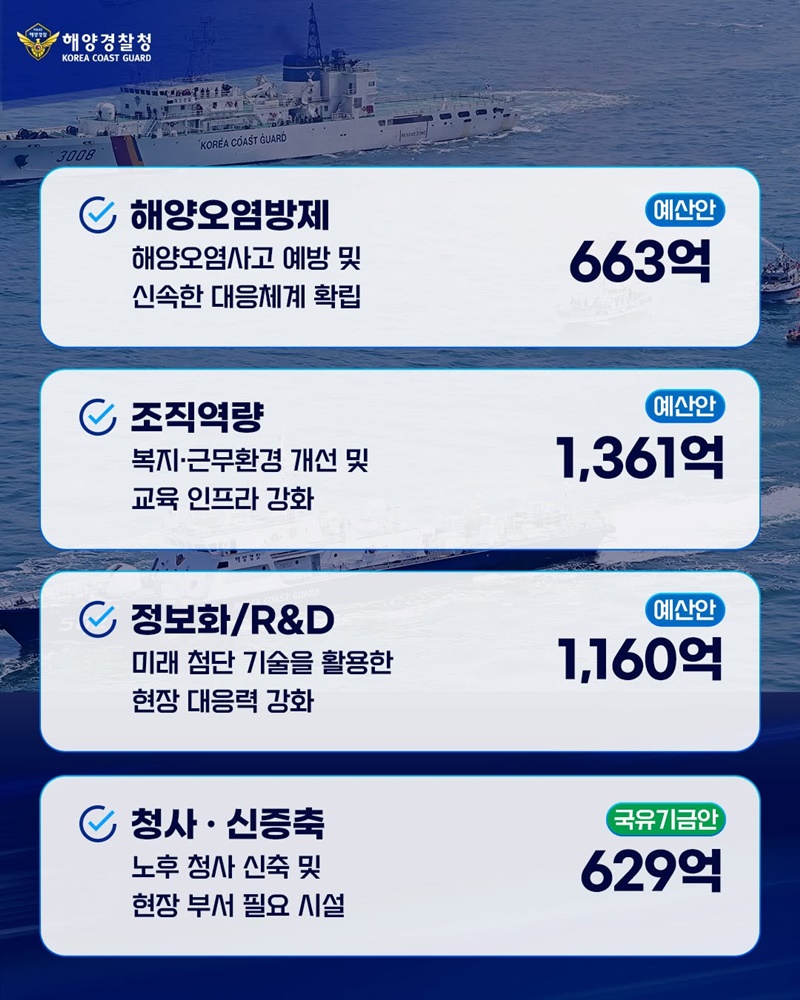 흔들림 없는 해양주권, 안전한 우리바다