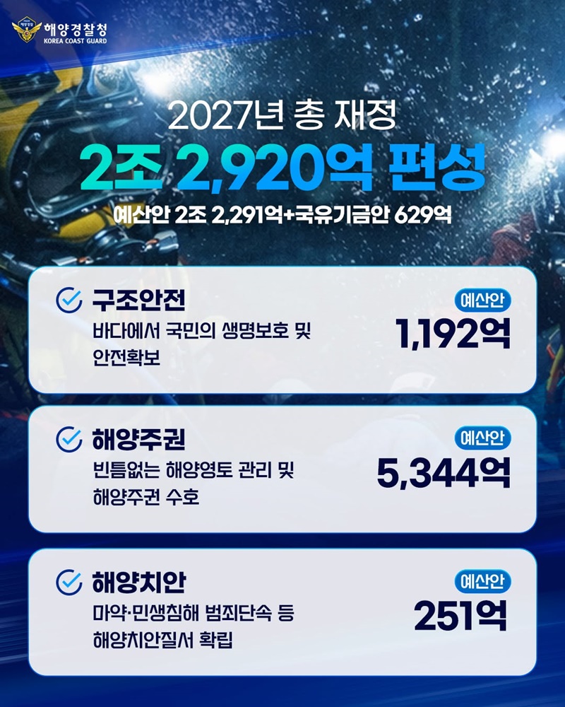 흔들림 없는 해양주권, 안전한 우리바다