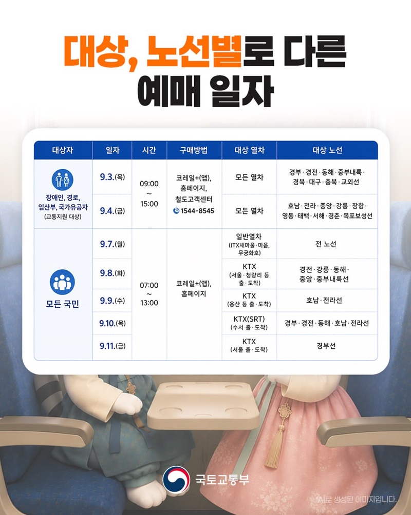 추석 연휴 기차표는 통합된 코레일+앱에서 예매하세요