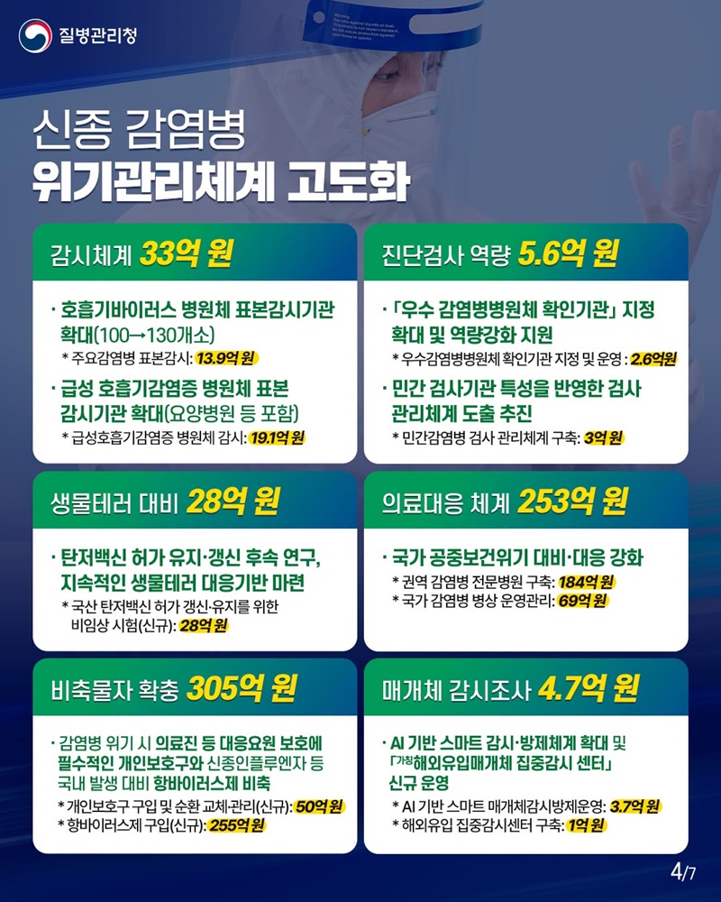 상시감염병 관리 강화·신종감염병에 대한 예방·관리에 중점 투자