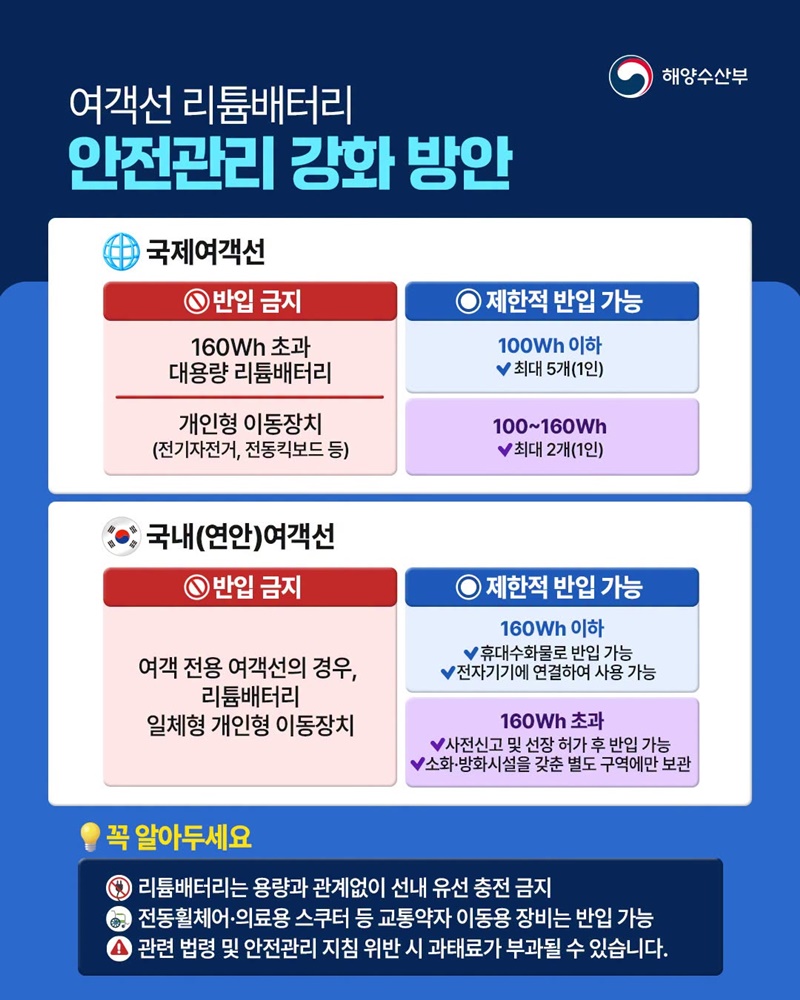 여객선 내 리튬배터리 더 안전하게 관리합니다