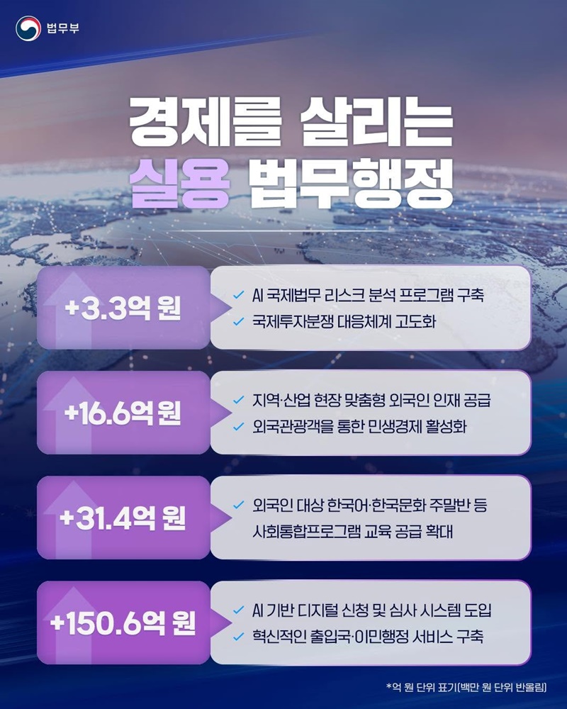 국민 곁으로, 더 가까이! 2027년 법무부 예산안