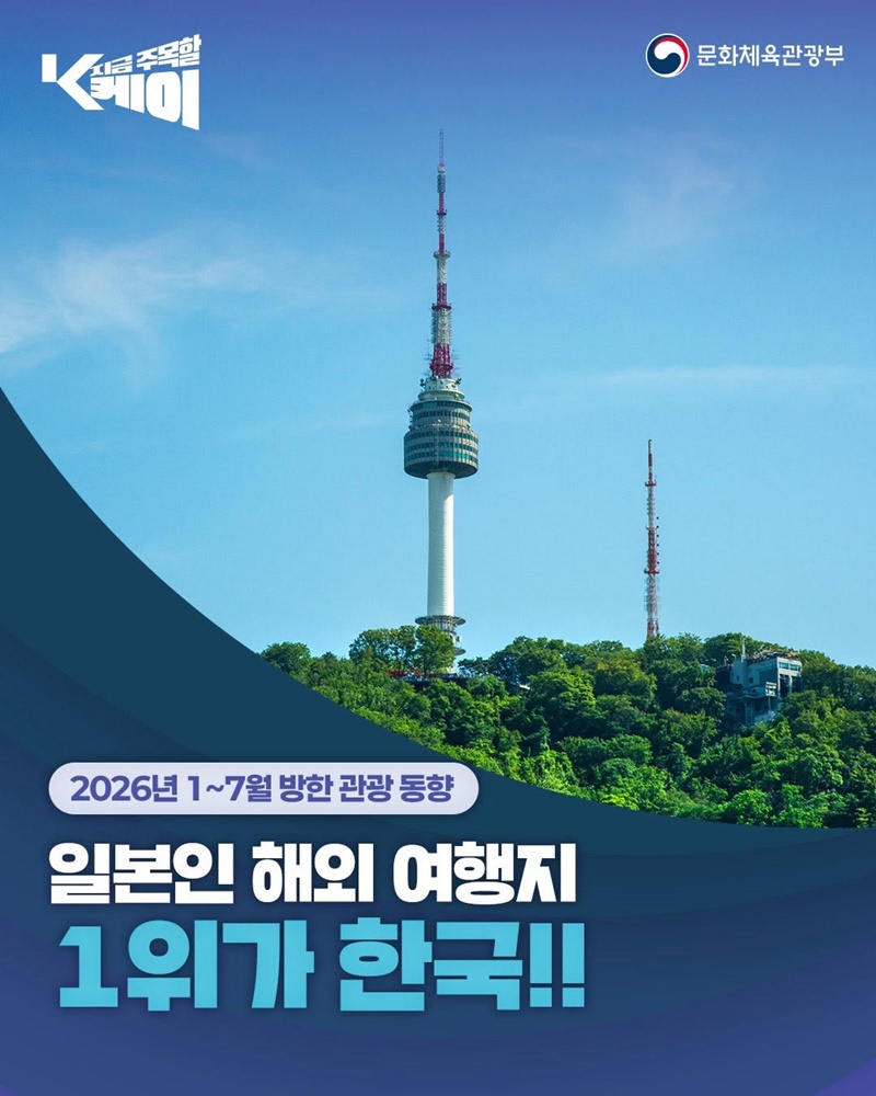 일본인 해외 여행지 1위가 한국!!