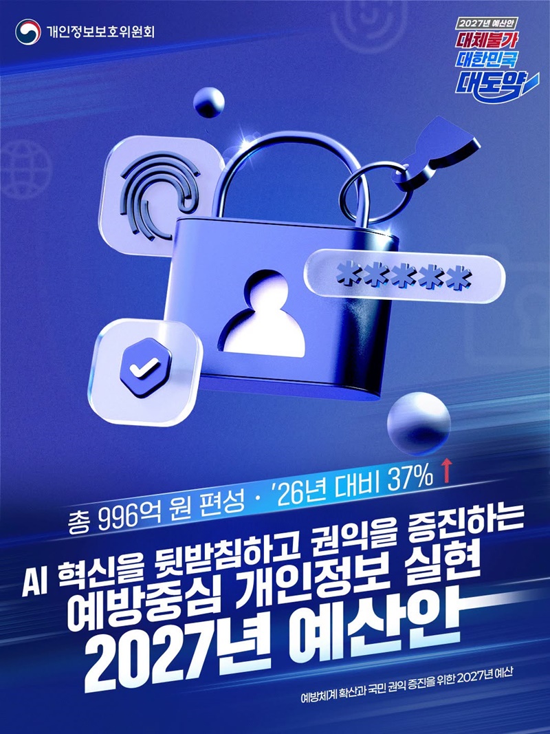 예방체계 확산과 국민 권익 증진을 위한 2027년 예산