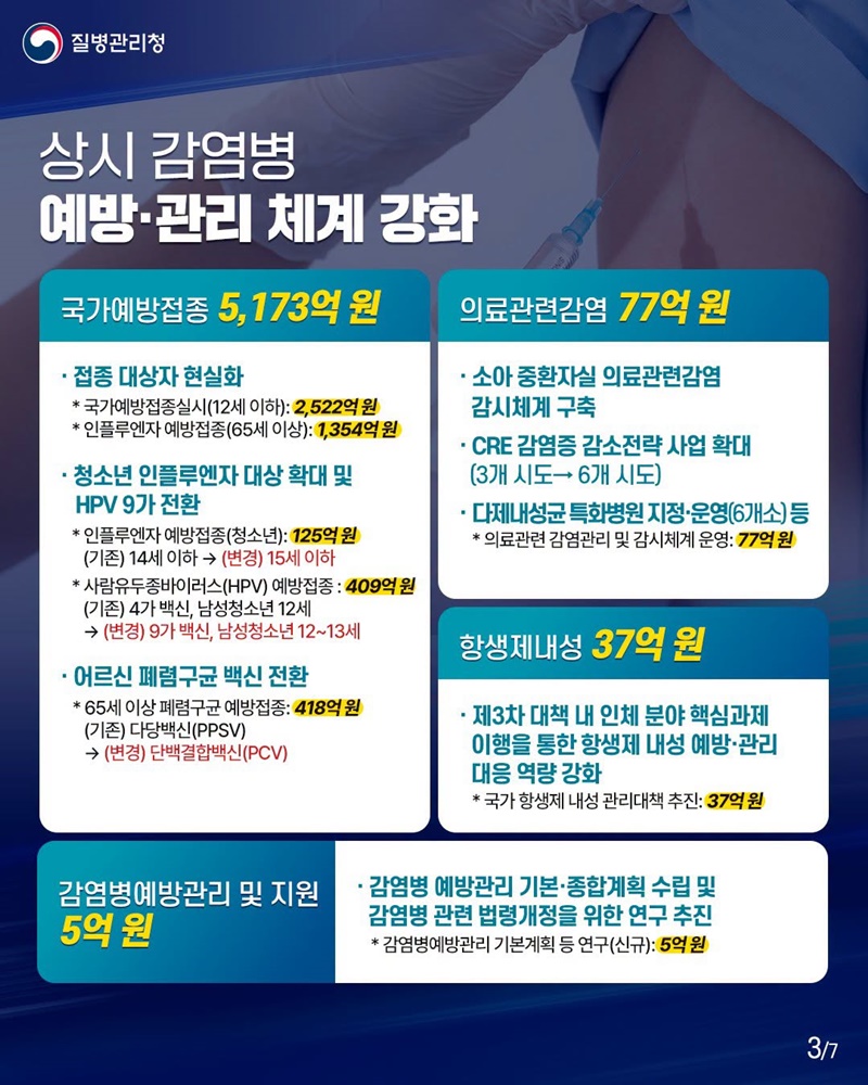 상시감염병 관리 강화·신종감염병에 대한 예방·관리에 중점 투자